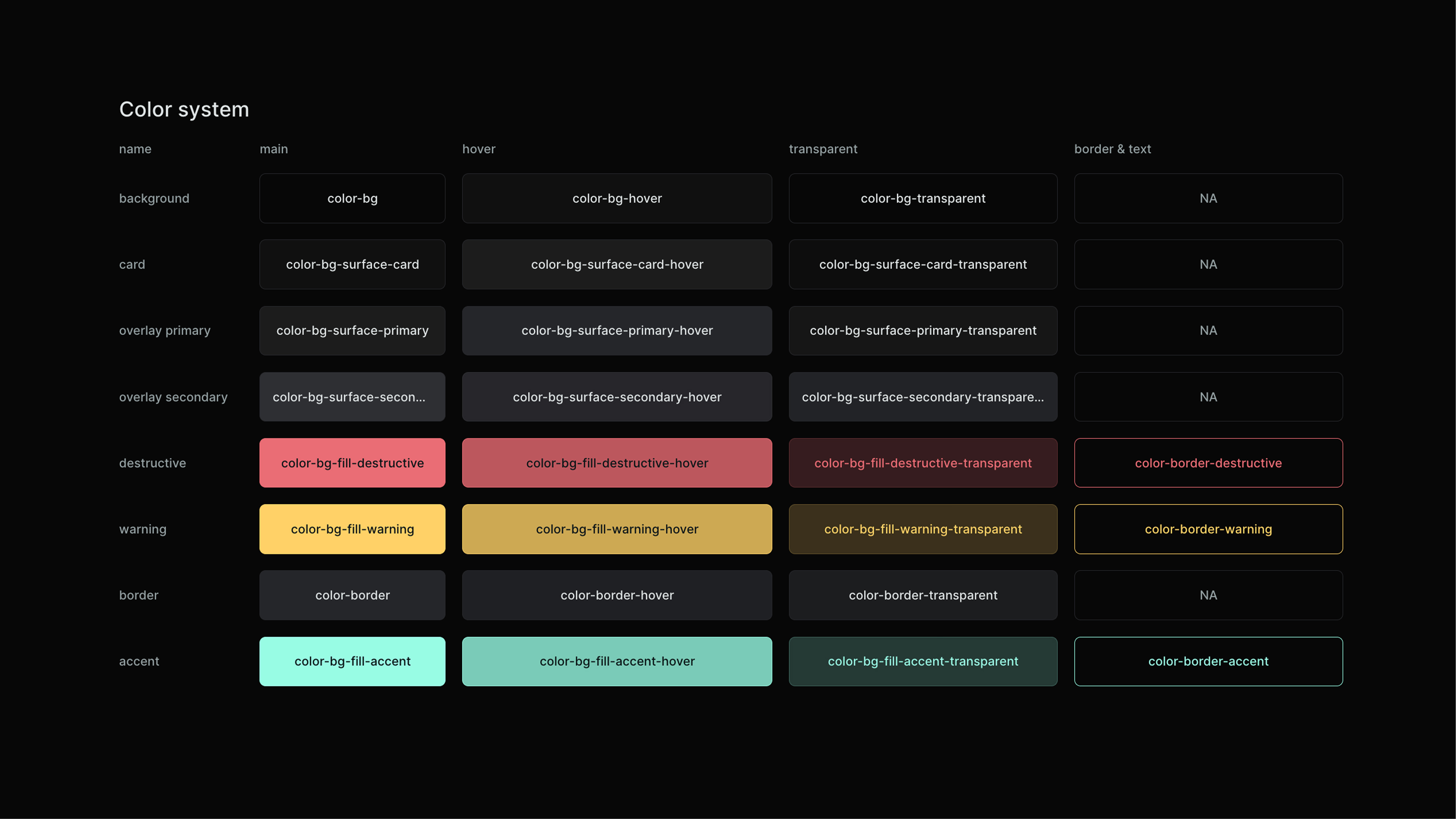 Valantis App color token system for surfaces, states, borders, and text